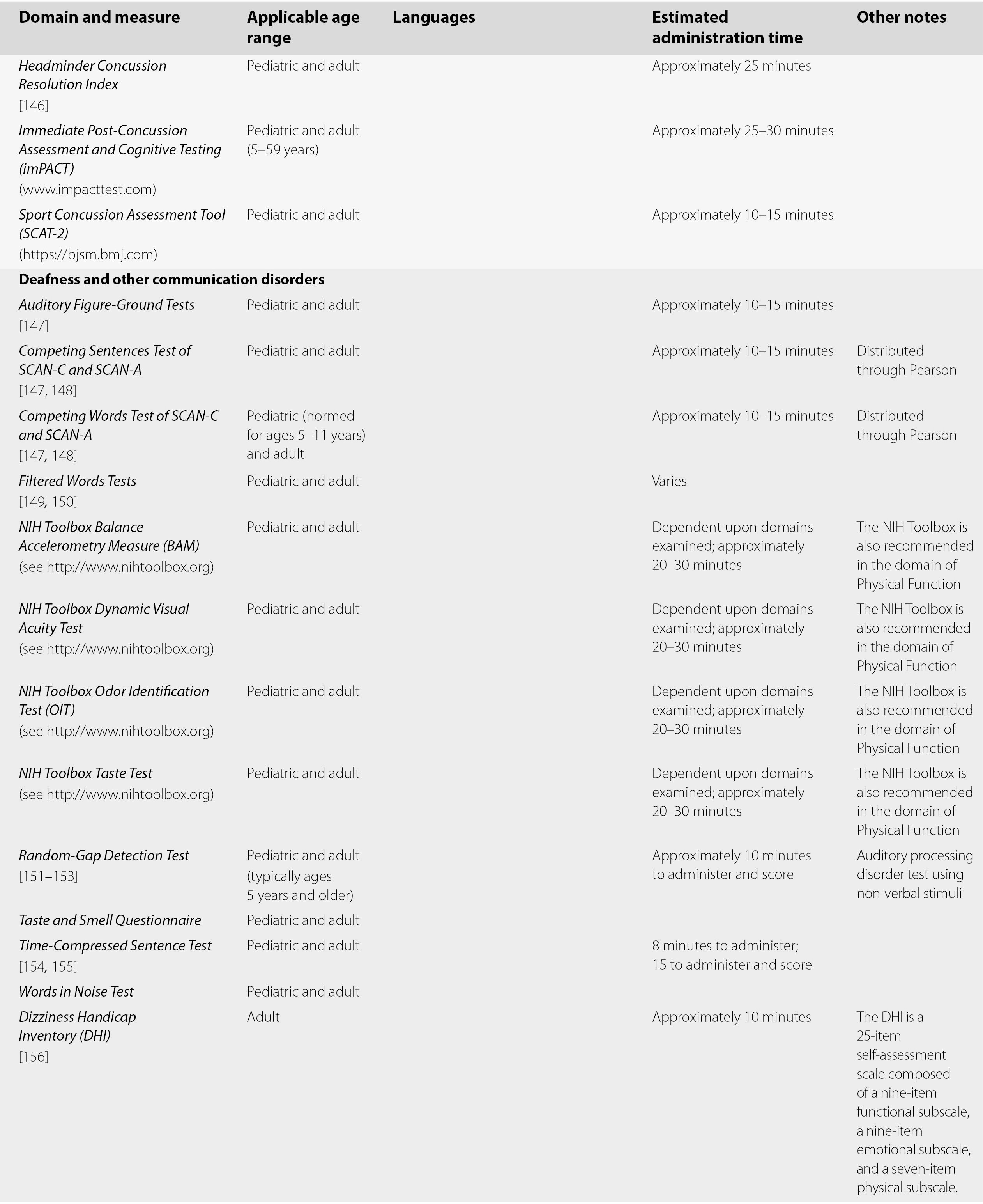Diagnosis And Management Of Concussion Part Iii