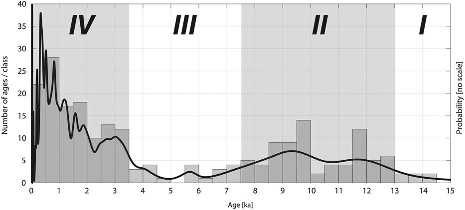 A conceptual model for the interpretation of aeolian sediments from a ...