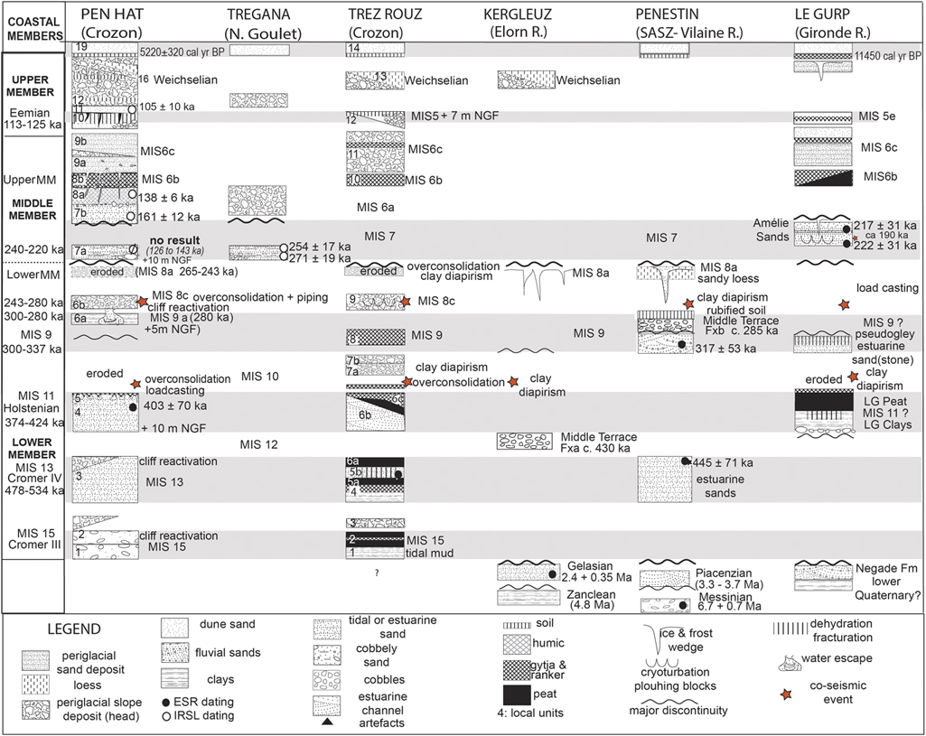 Middle Pleistocene Seismically Induced Clay Diapirism In An