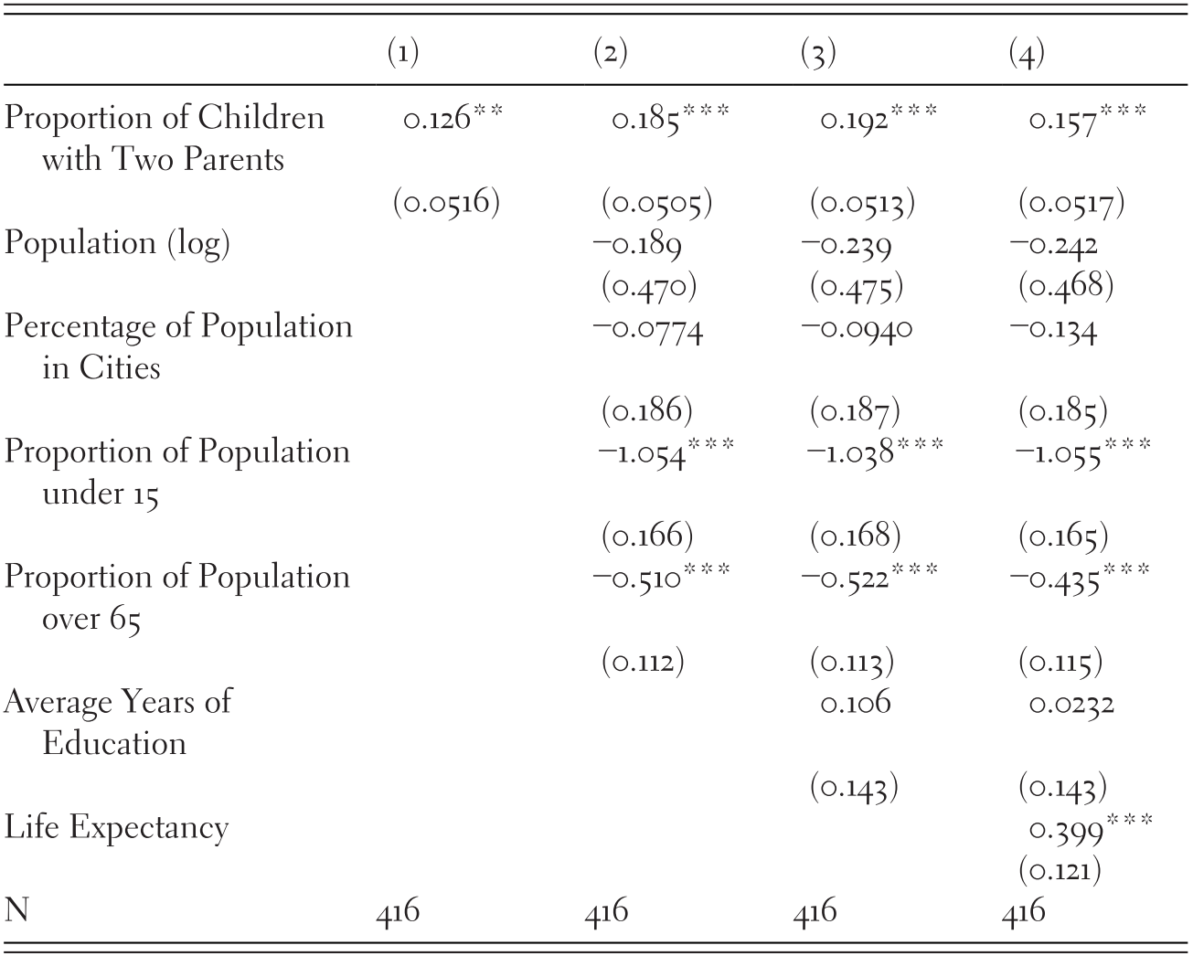 Consequences Of Growing Divergence Part Iii Unequal - 