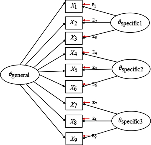 Descriptive scale characteristics, factor structure, and