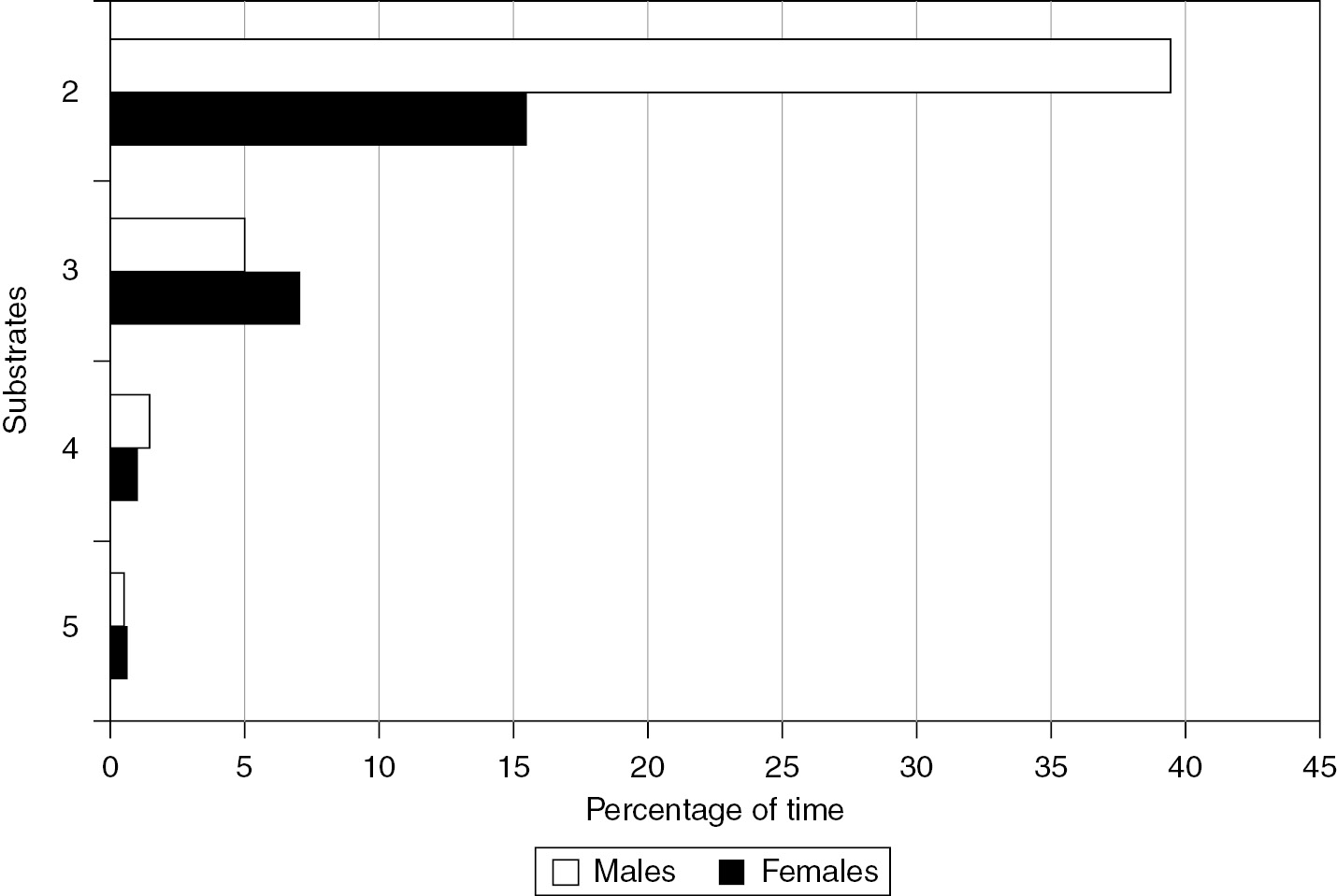 Primates In Freshwater Flooded Forests Part V Primates In Flooded Habitats