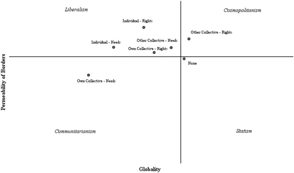 The making of four ideologies of globalization | European Political ...
