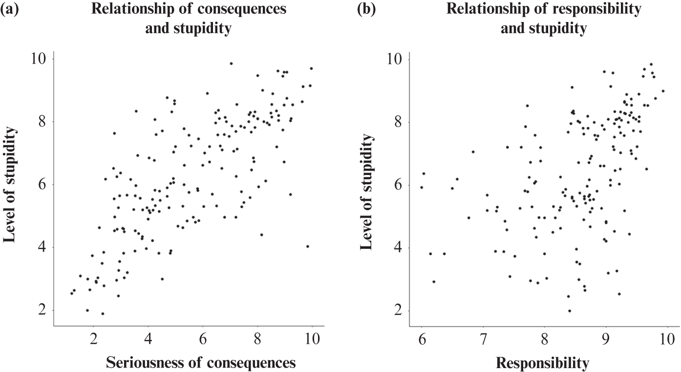 Wisdom And Other Psychological Constructs Part Vi The - 