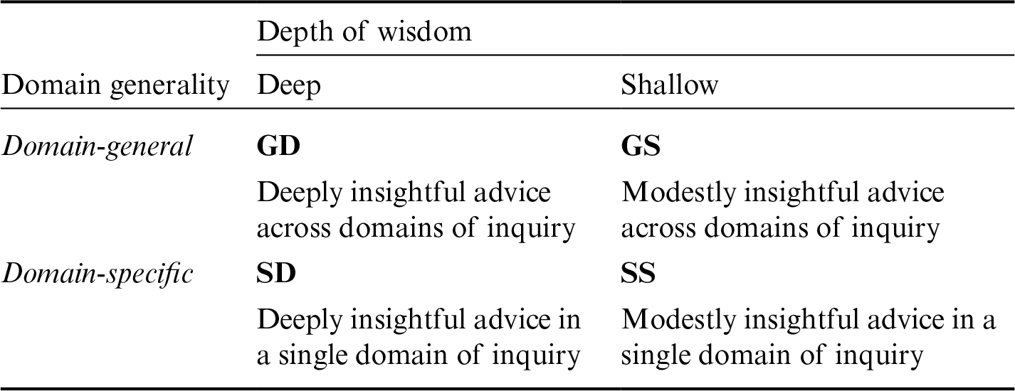 Foundations Of Wisdom Part I The Cambridge Handbook Of - 