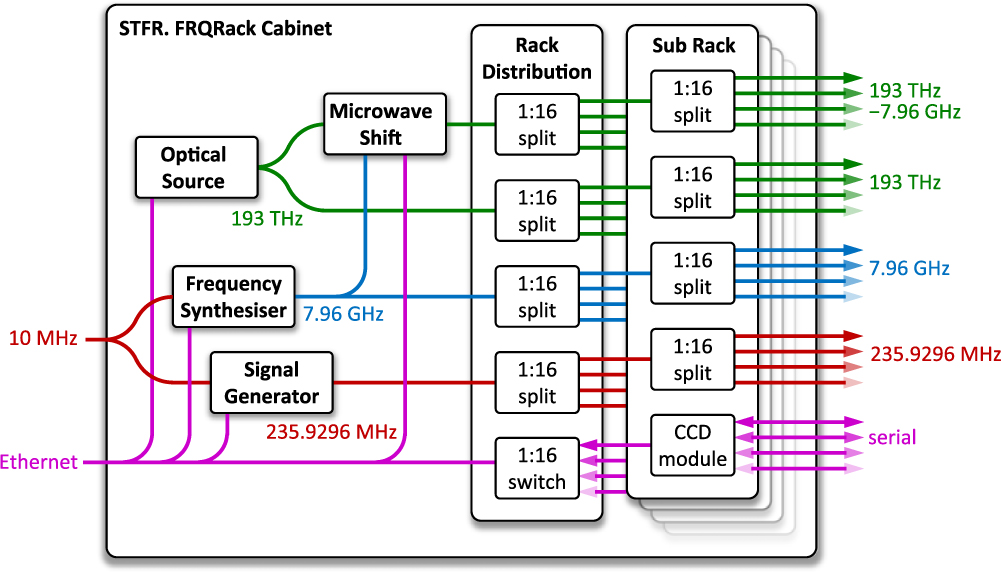 The mid-frequency Square Kilometre Array phase synchronisation system ...