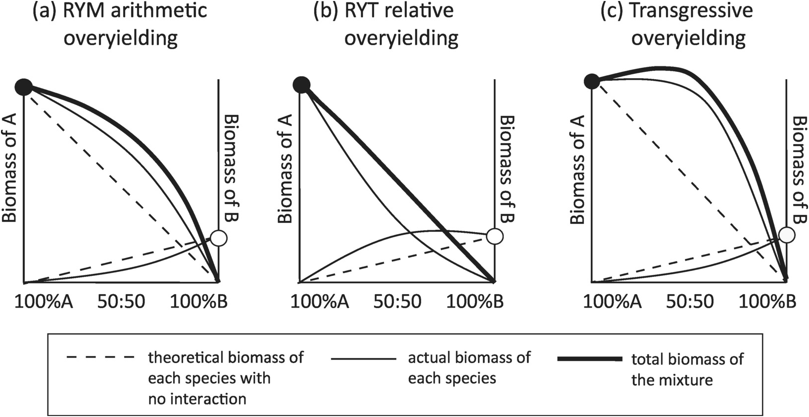 Community Level Processes Chapter 4 The Nature Of Plant Communities