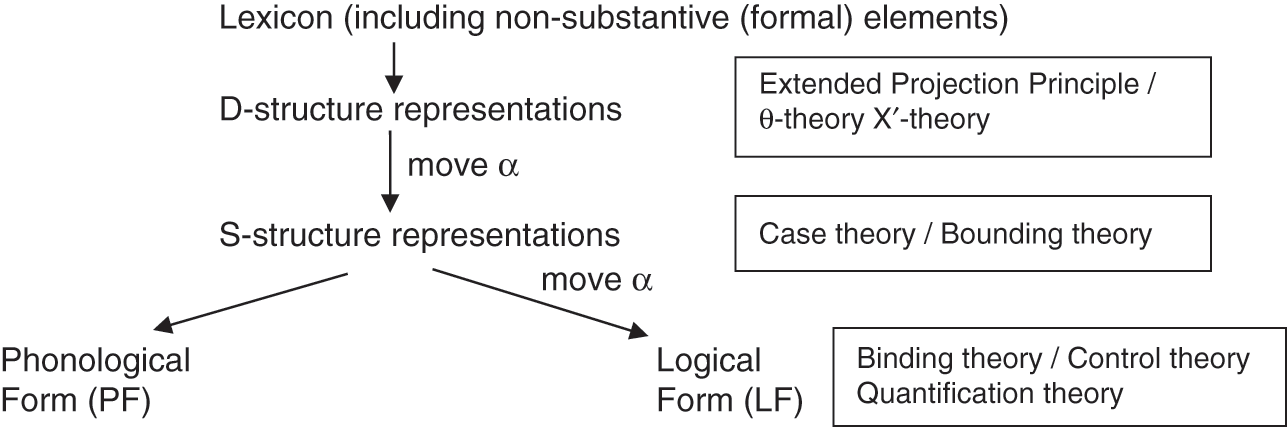 Generative Linguistics: Syntax (Chapter 1) - The Cambridge