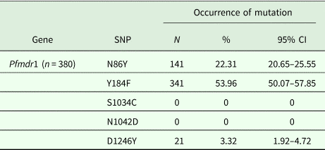 finding snp using bioedit