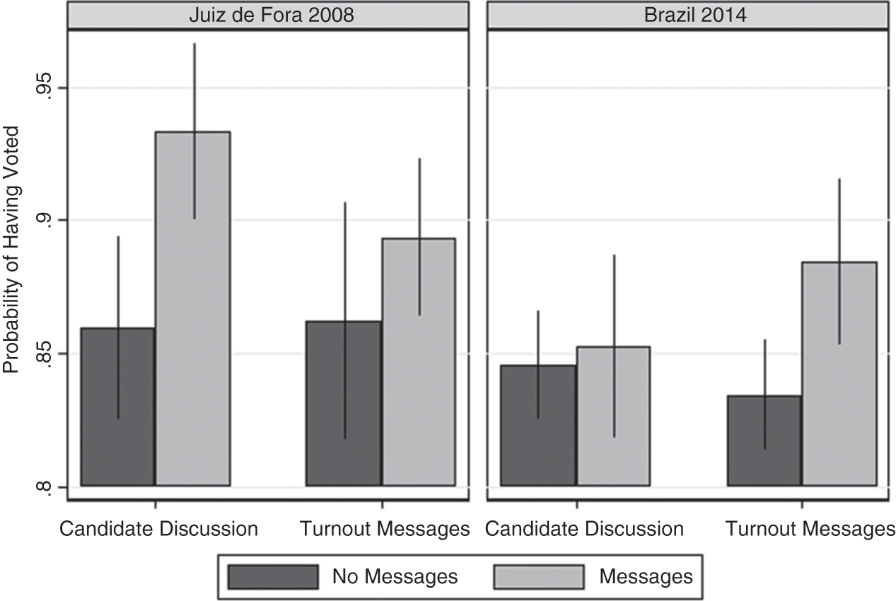 Church Influence On Voting Behavior Chapter 7 Religion And Brazilian Democracy Church Influence On Voting Behavior Chapter 7 Religion And Brazilian Democracy