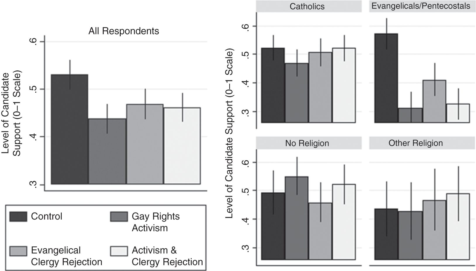Church Influence On Voting Behavior Chapter 7 Religion And Brazilian Democracy Church Influence On Voting Behavior Chapter 7 Religion And Brazilian Democracy