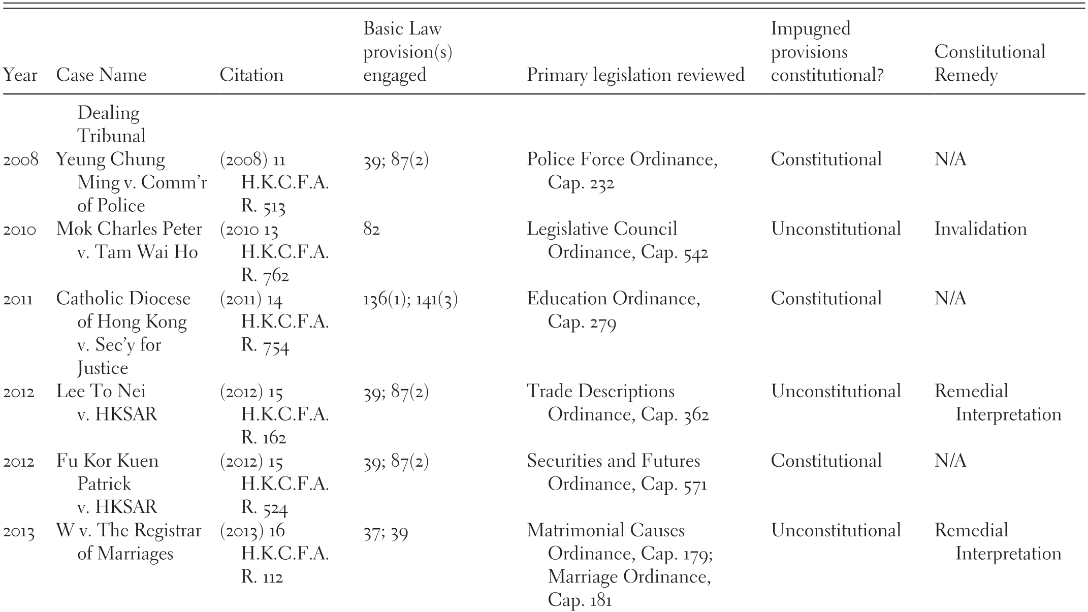 Comparative Constitutional Review In The Chinese Special