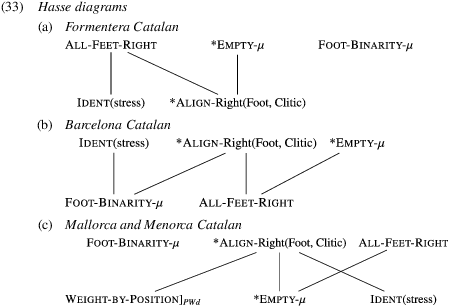 Use of the Catalan language tree.