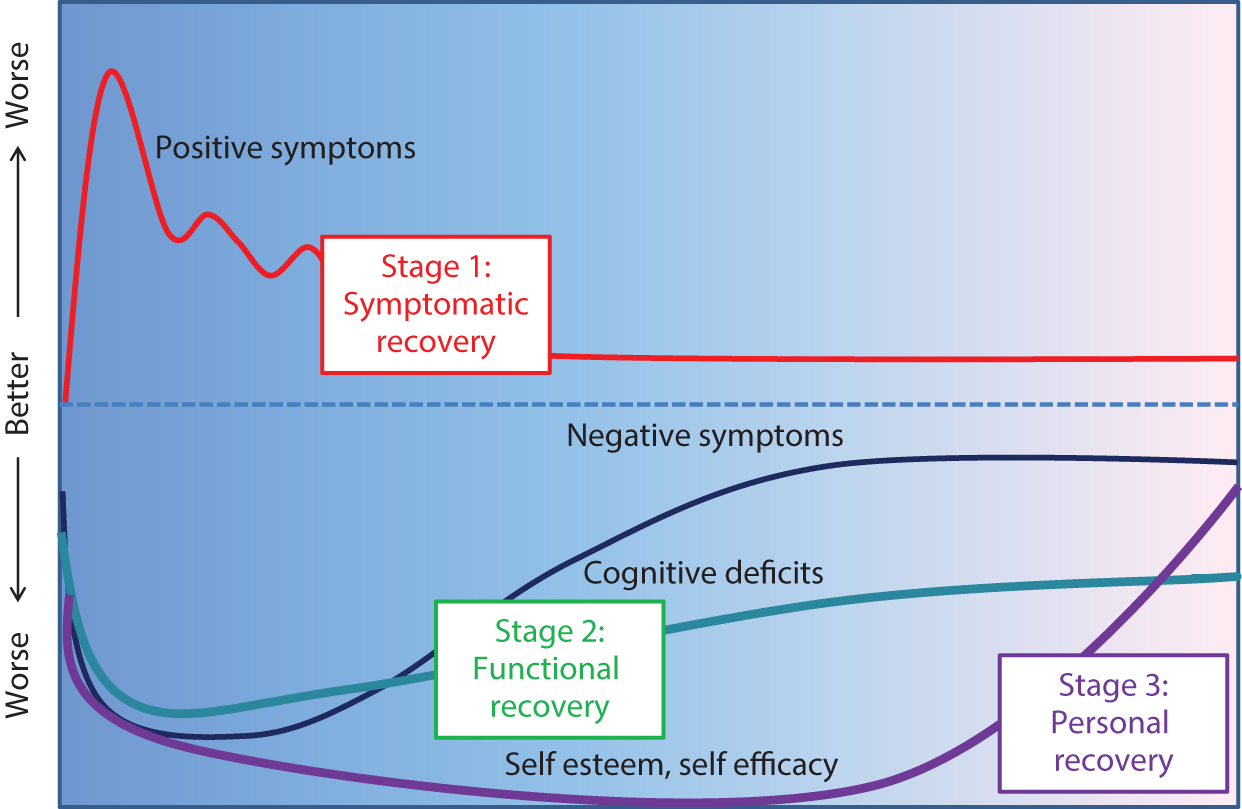 Approaches To Cognitive Enhancement Section 2 Cognitive - 