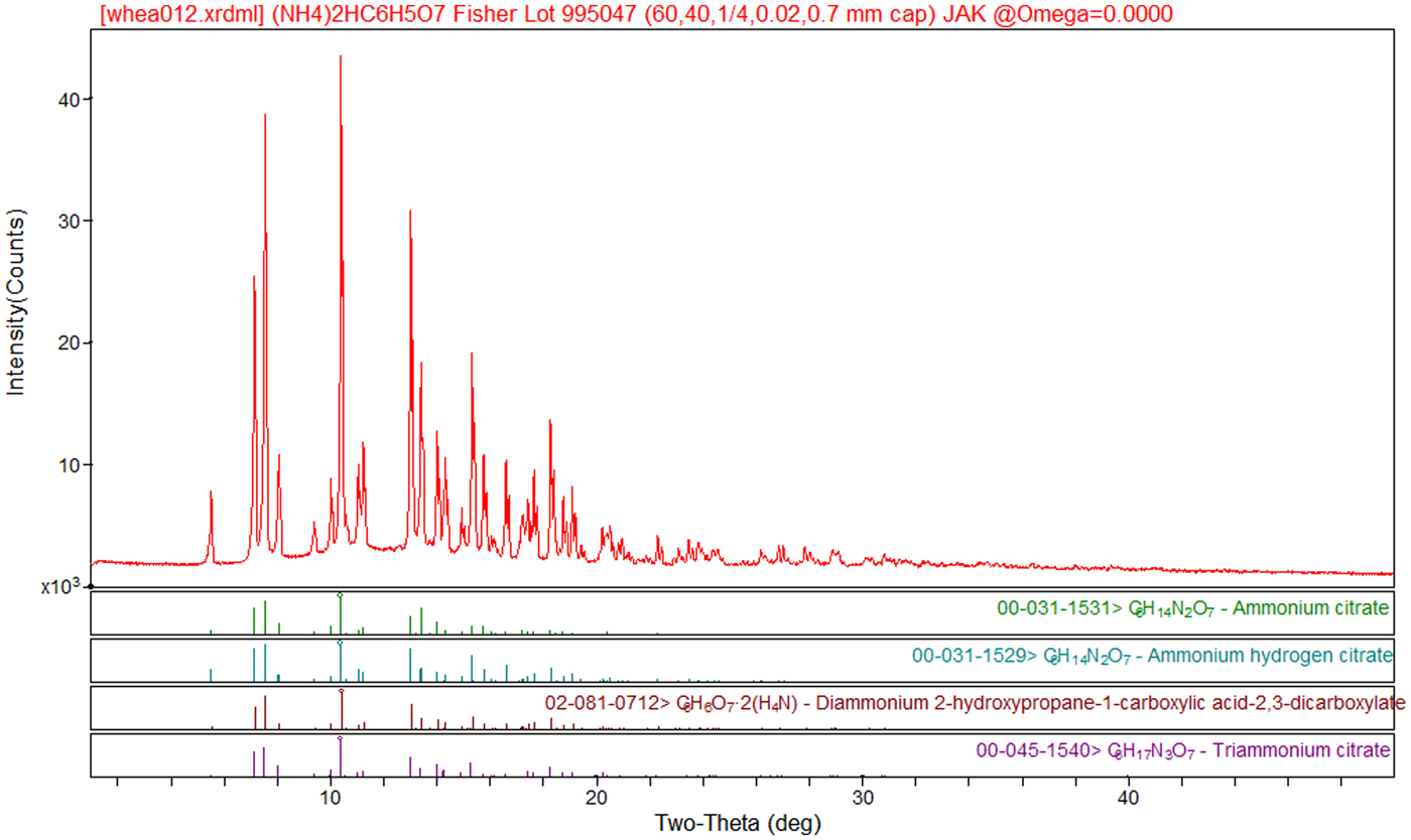 Crystal Structures Of Ammonium Citrates Powder Diffraction Cambridge Core