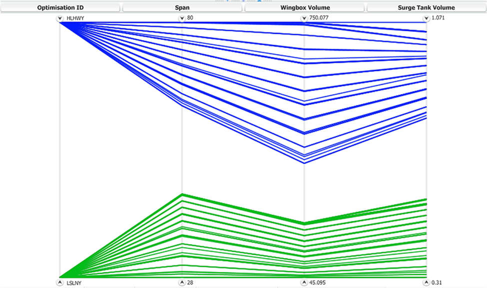 Figure 21
