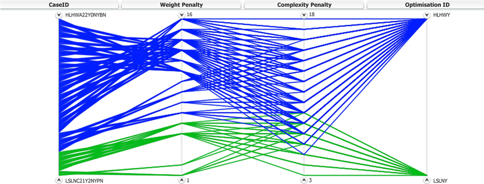 Figure 25