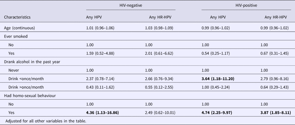 Prevalence And Genotypes Of Anal Human Papillomavirus Infection Among Hiv Positive Vs Hiv 2446
