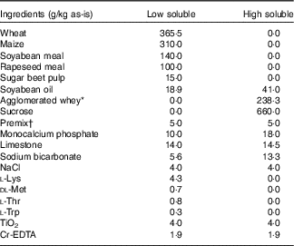 Increasing intake of dietary soluble nutrients affects digesta passage ...