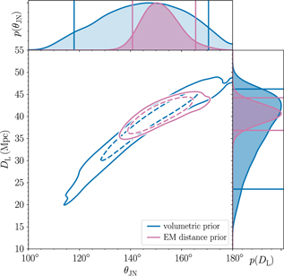 Figure 0