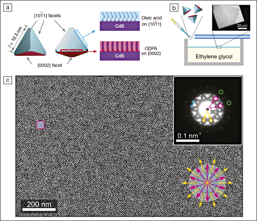 Truncated tetrahedral quantum dots self-assemble into quasicrystalline ...