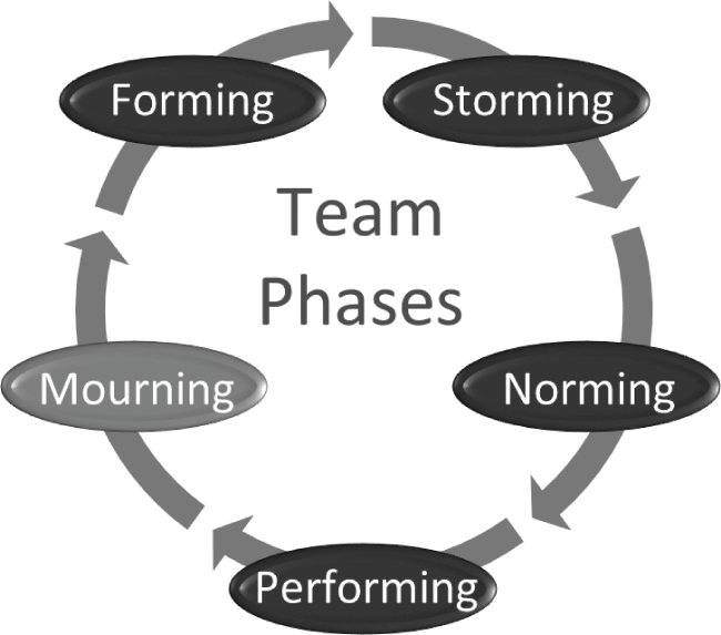 Team Chapter 1 Leading Your Research Team In Science