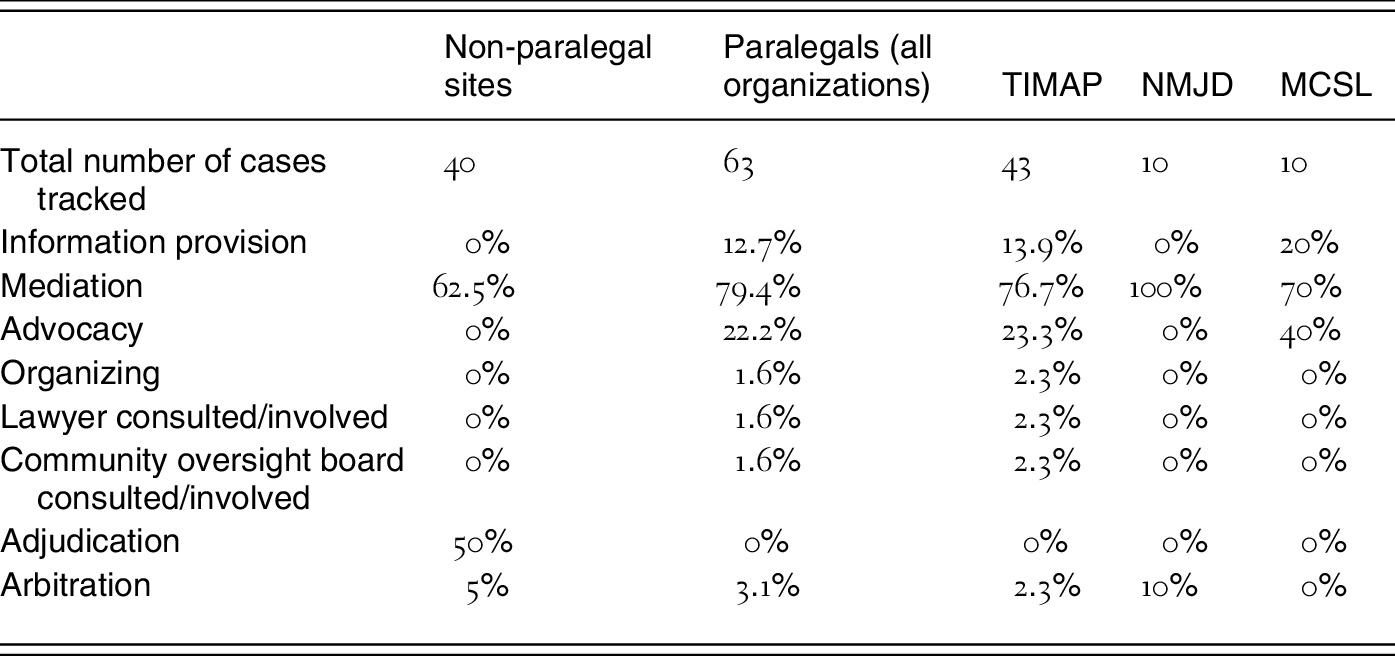 Figure 14