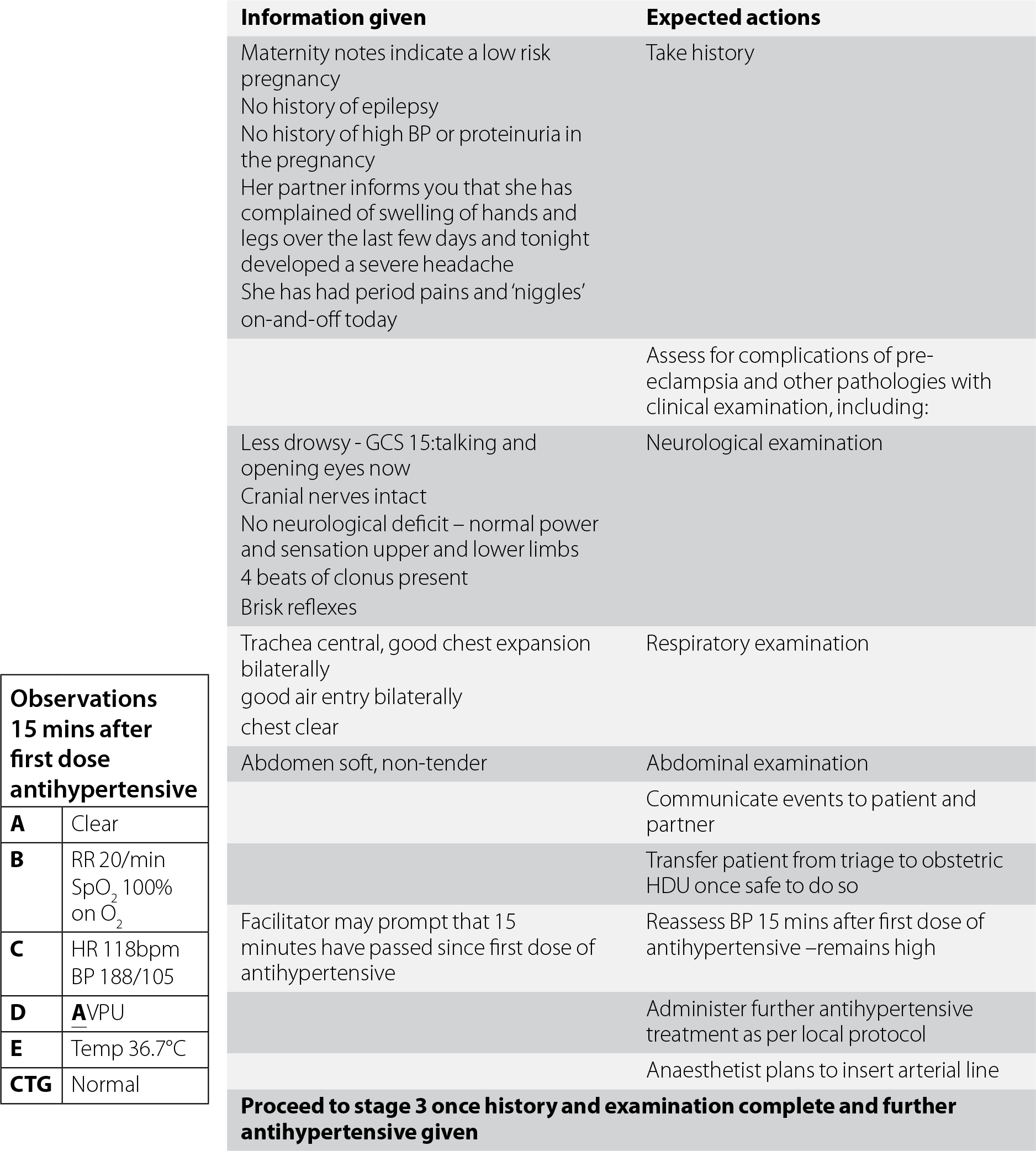 Hypertensive Disorders Of Pregnancy Scenario Section 3 Obstetric Decision Making And Simulation