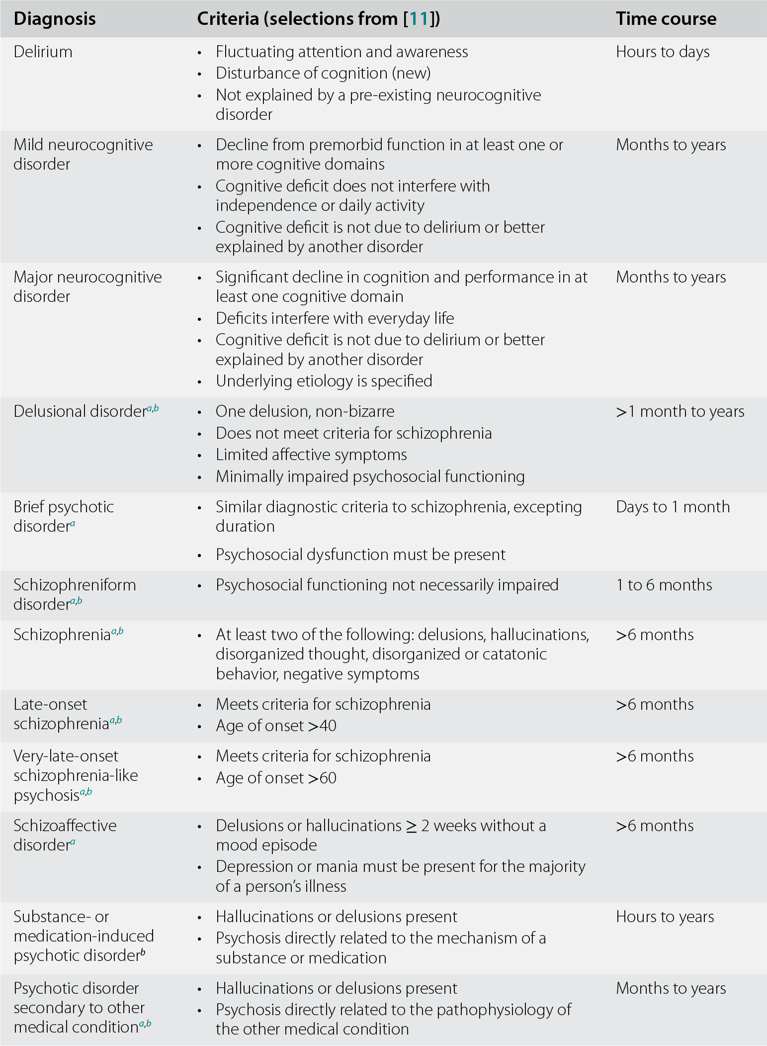 dsm 5 schizophrenia