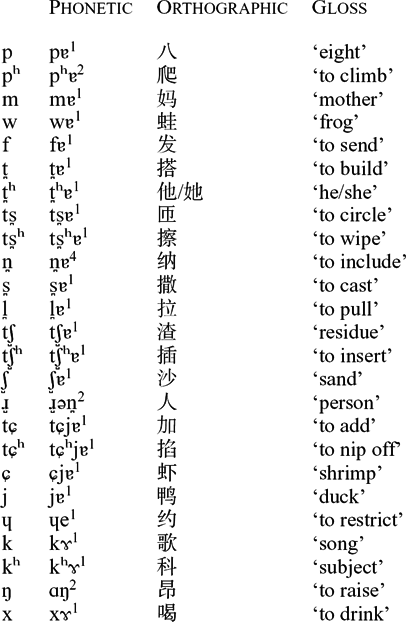 Tianjin Mandarin Journal Of The International Phonetic Association Cambridge Core