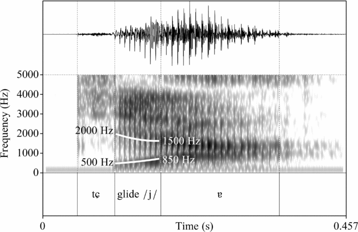 Tianjin Mandarin Journal Of The International Phonetic Association Cambridge Core