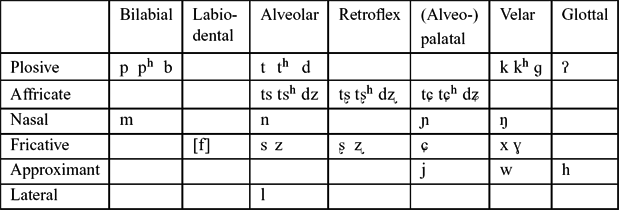 Central Lisu | Journal of the International Phonetic Association ...