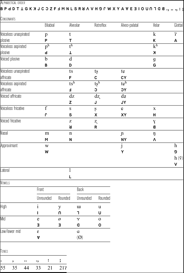 Central Lisu | Journal of the International Phonetic Association ...