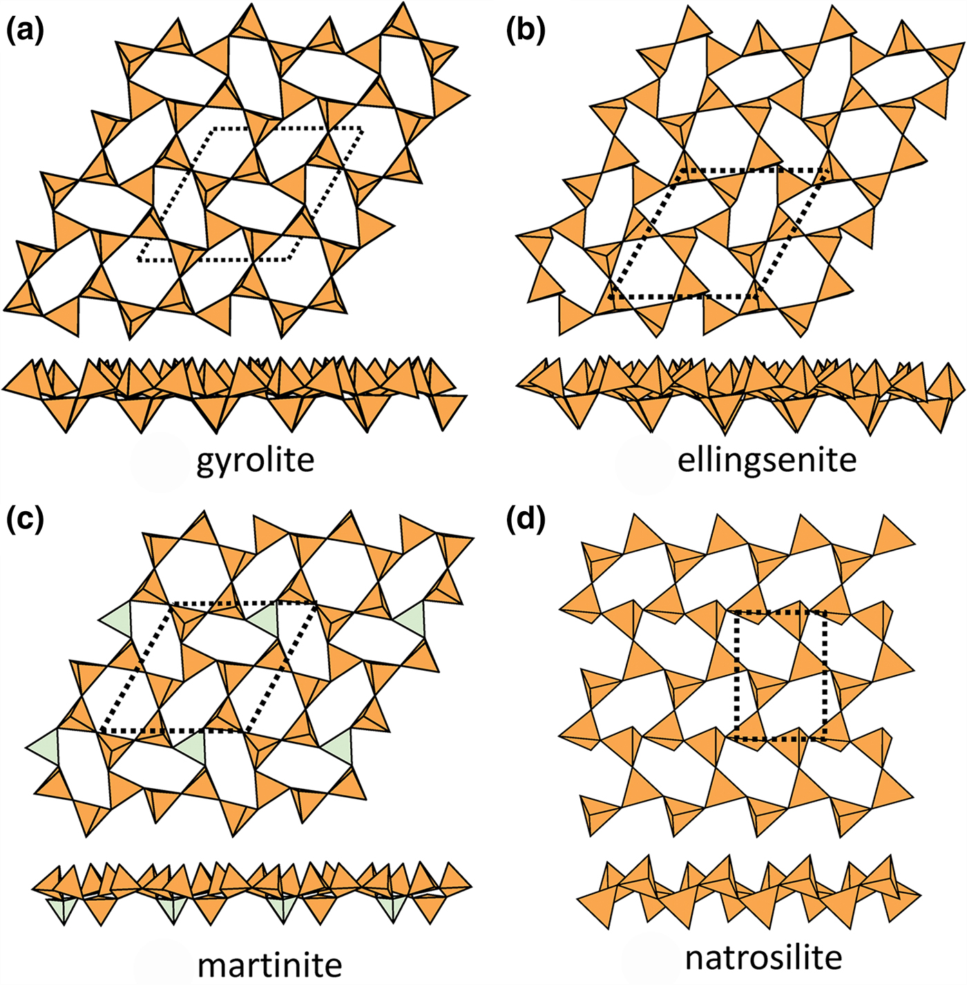 Silica sheet 2024