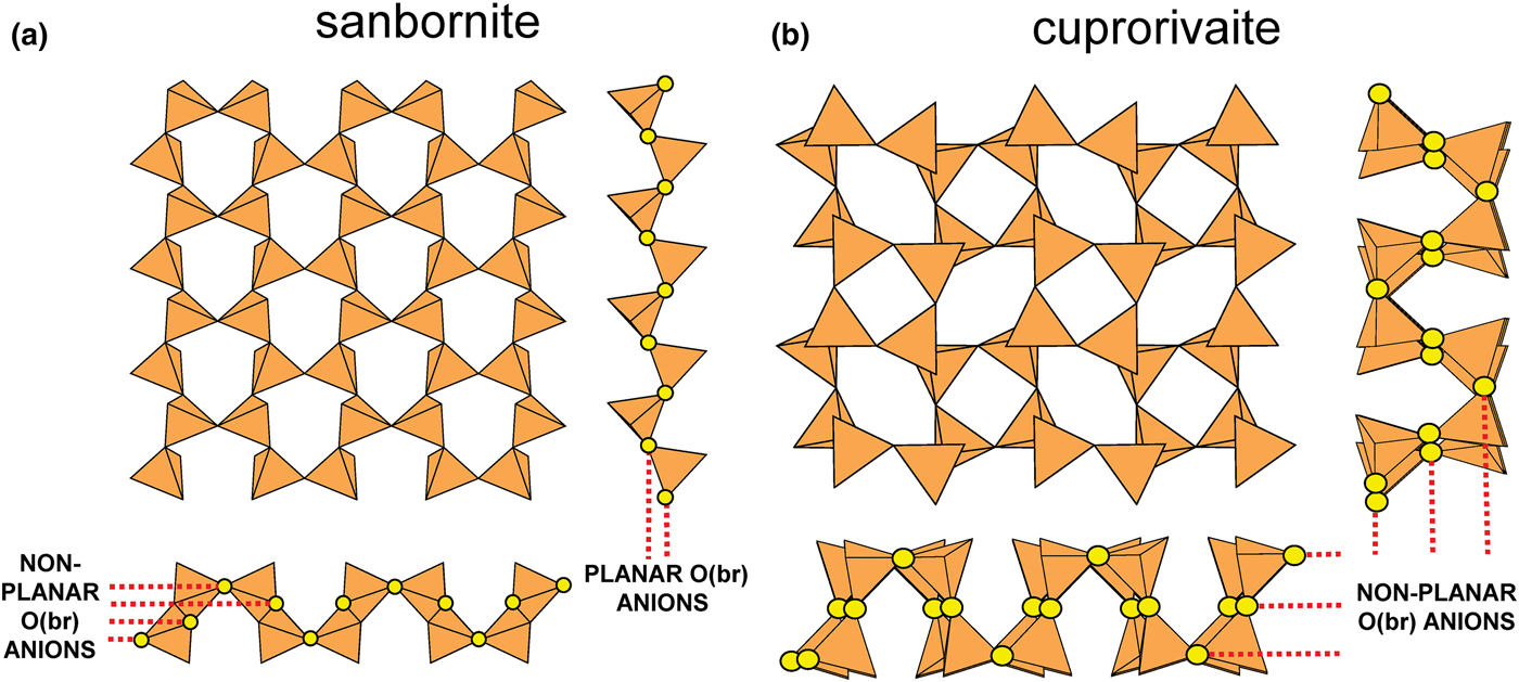 Silica sheet online