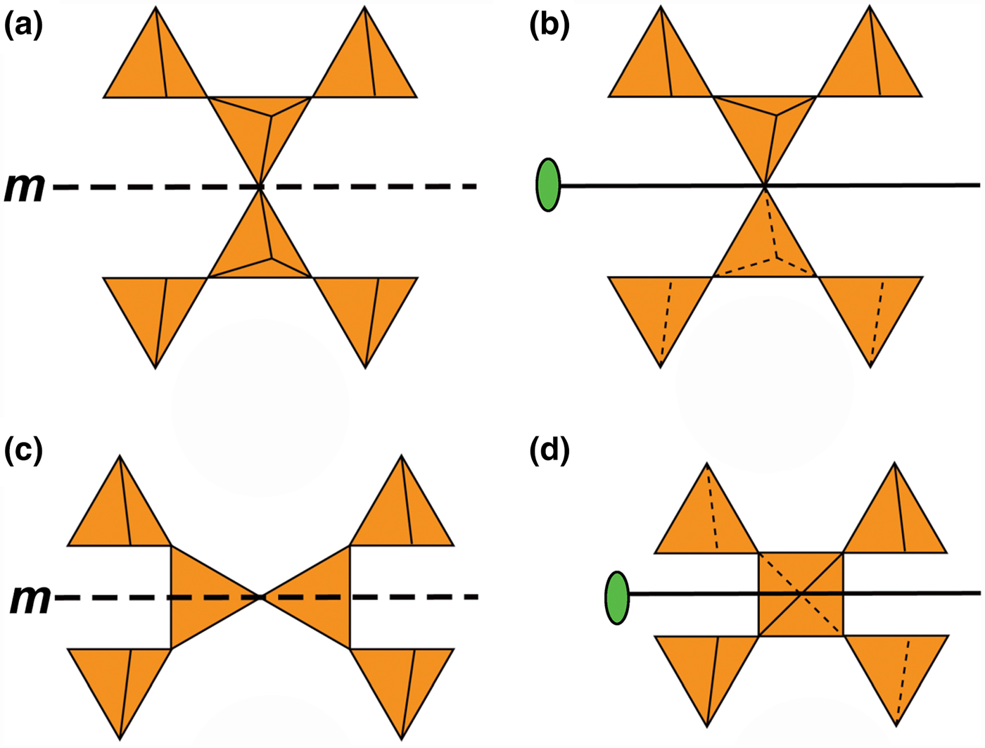 Download A Structure Hierarchy For Silicate Minerals Sheet Silicates Mineralogical Magazine Cambridge Core