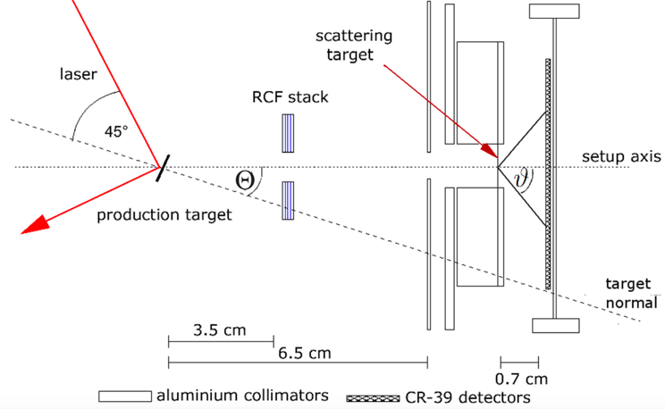 Figure 0