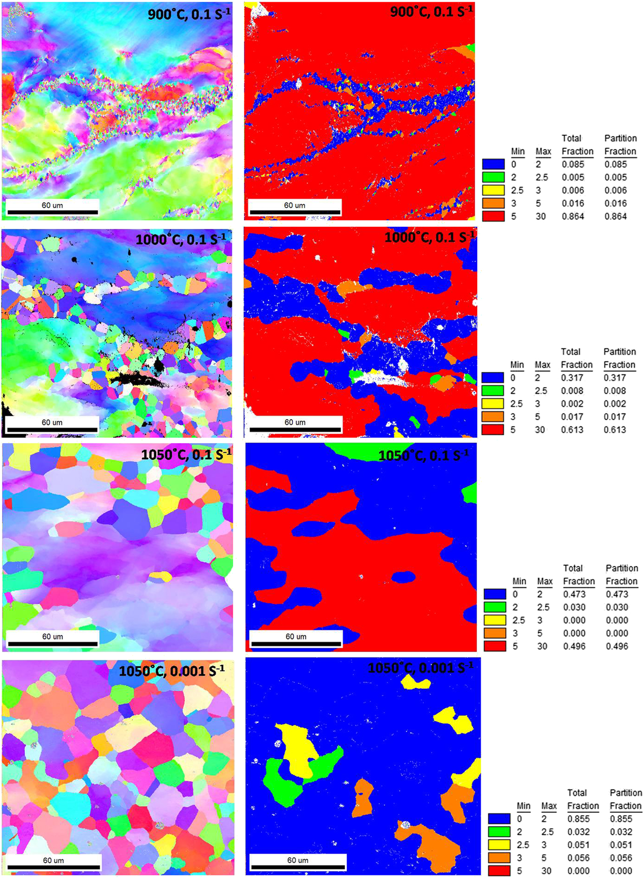 Hot deformation behavior of the high-entropy alloy