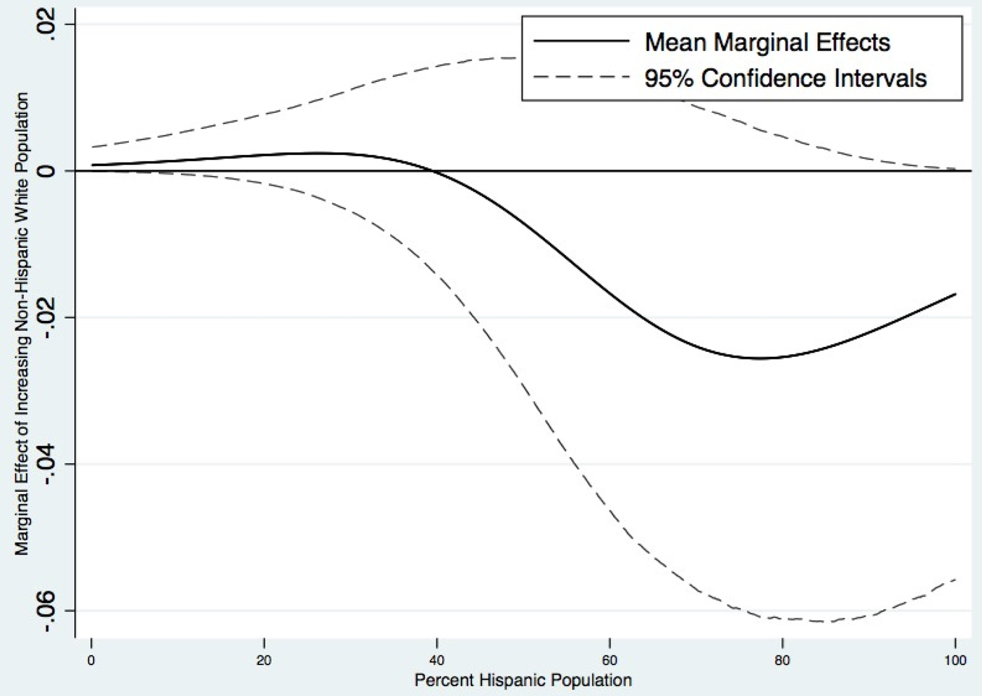 reason for queens neighborhood dispersio in sociologly