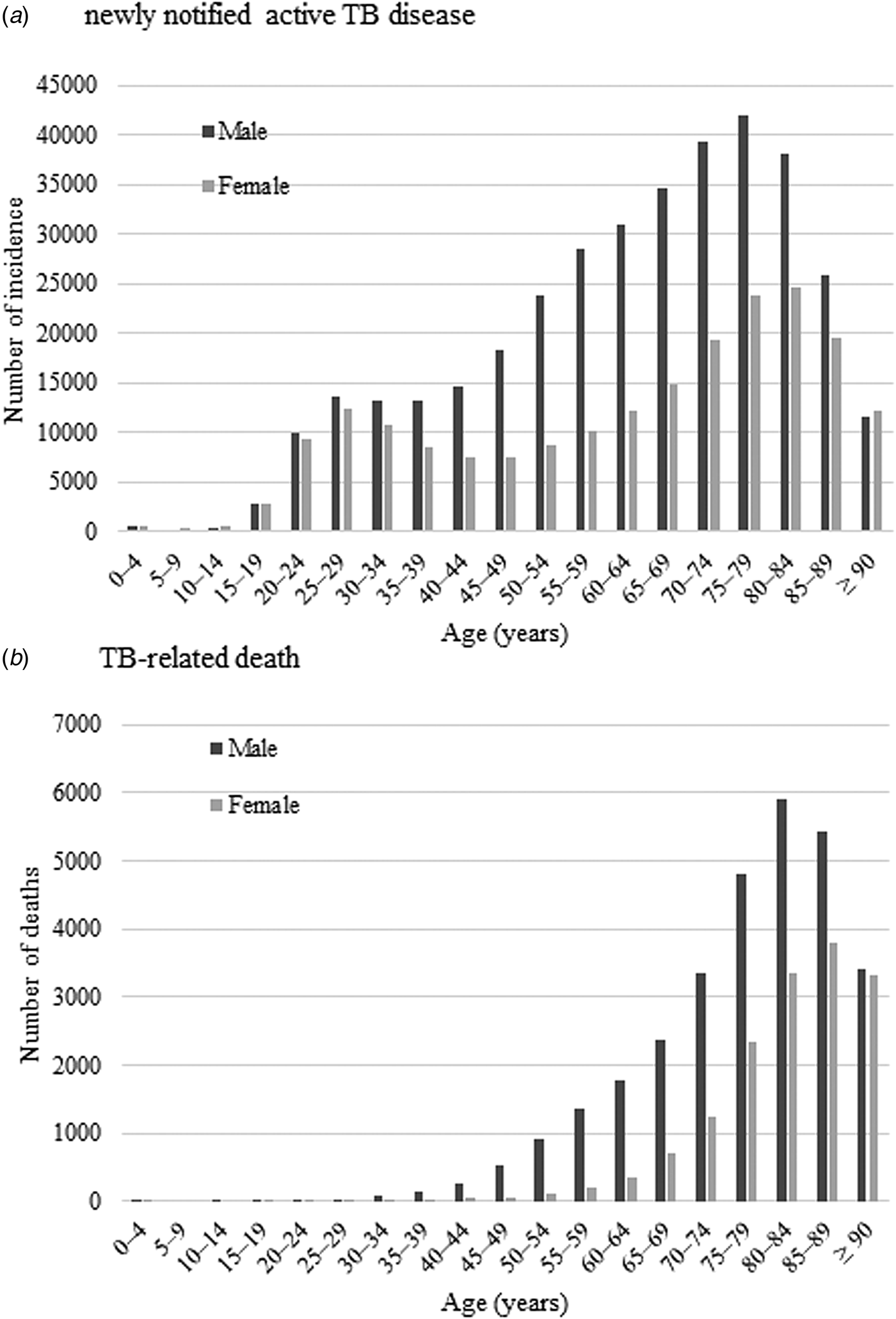 Trends in incidence and mortality of tuberculosis in Japan: a  population-based study, 1997–2016 | Epidemiology & Infection | Cambridge  Core