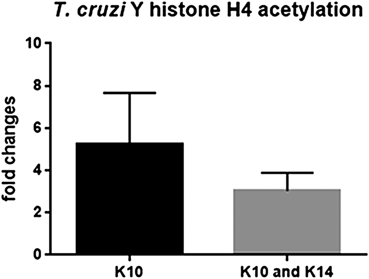 Trichostatin A Induces Trypanosoma Cruzi Histone And Tubulin Acetylation Effects On Cell Division And Microtubule Cytoskeleton Remodelling Parasitology Cambridge Core