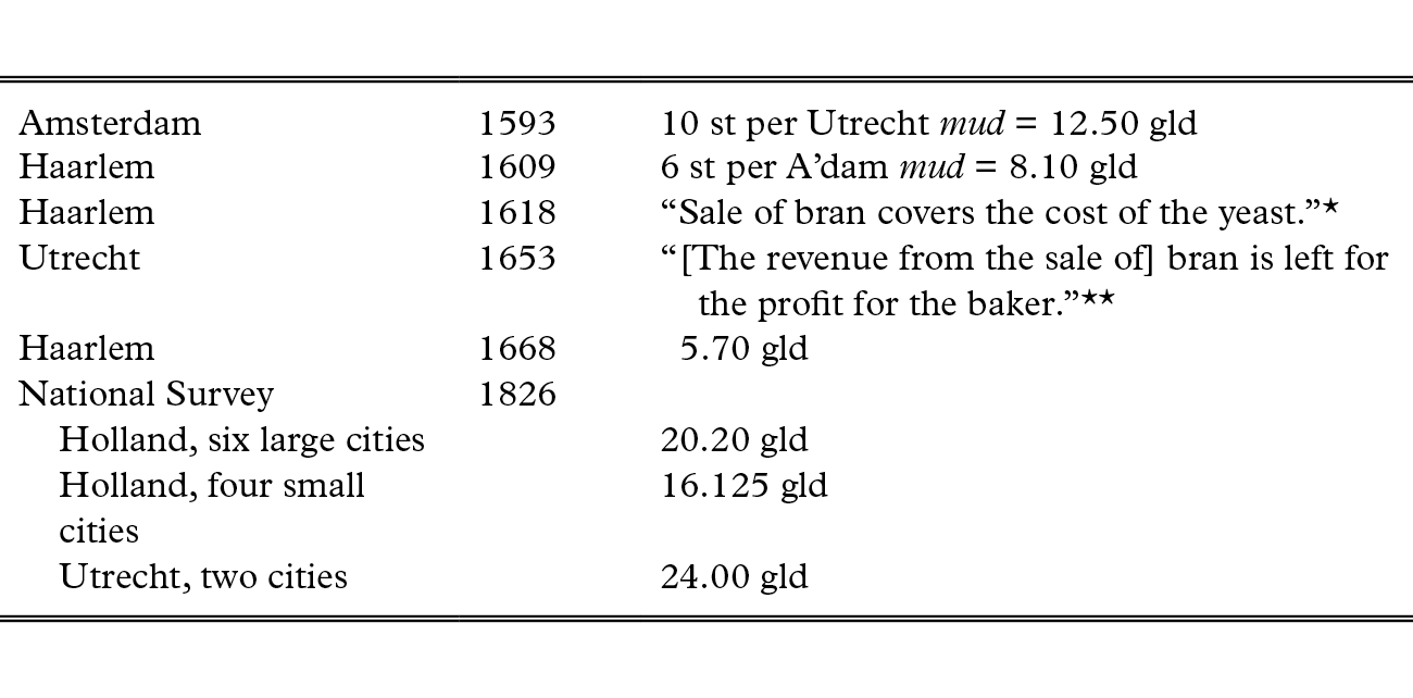 Industrial Organization The Producers In A Regulated Industry