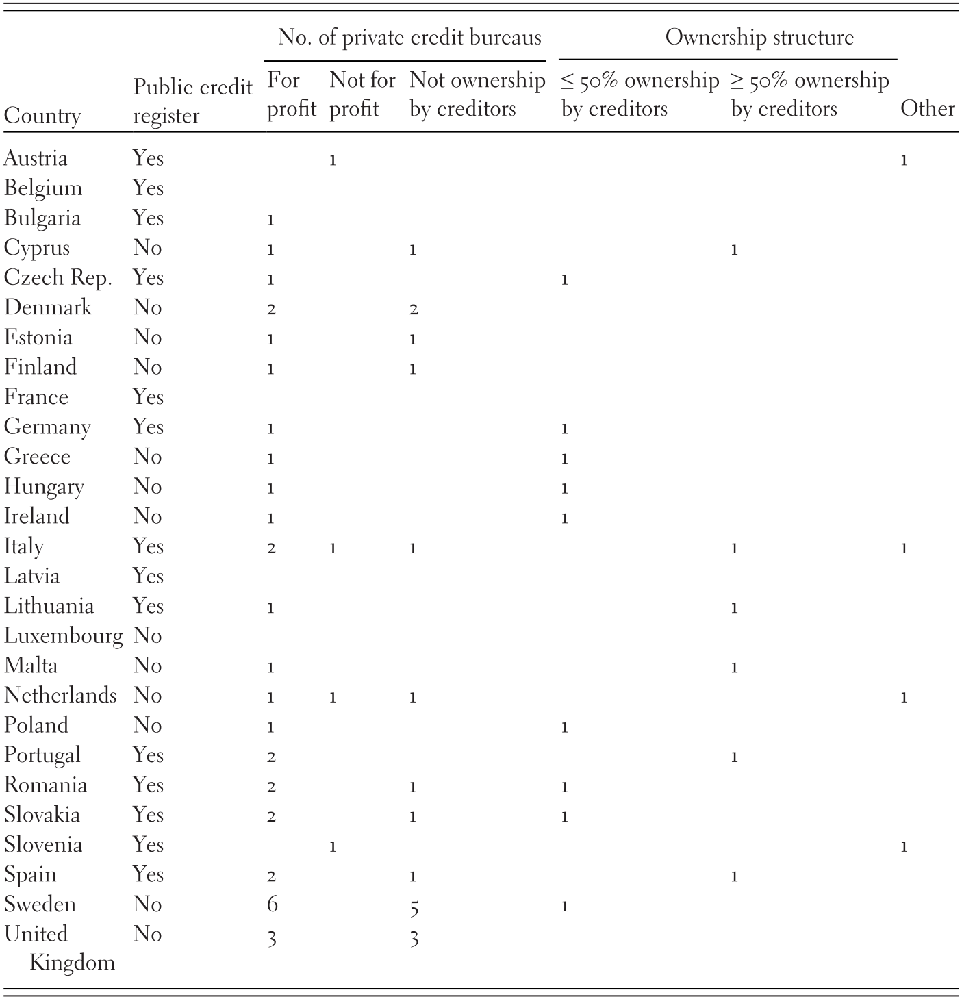 The Role And Function Of Solvency Data And Financial Technologies Fintech And Big Data Chapter 6 Personal Debt In Europe