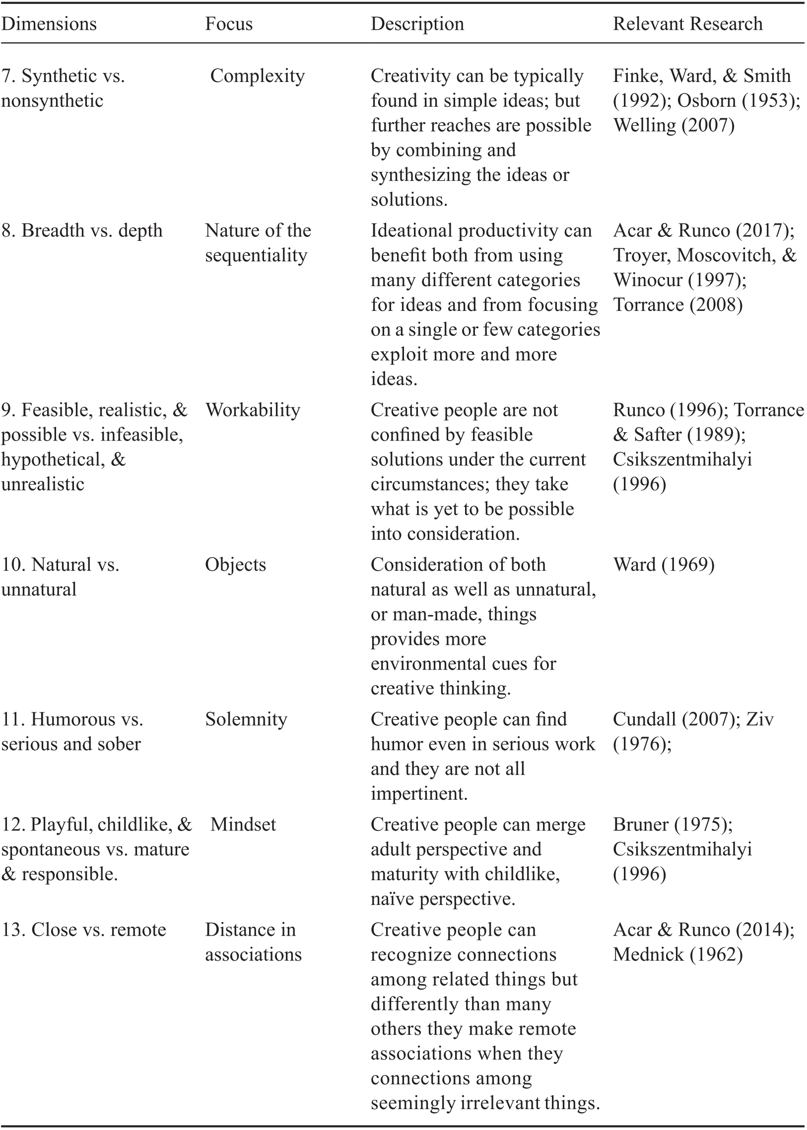 Cognitive Underpinnings Of Creativity The Cambridge Handbook Of Creativity