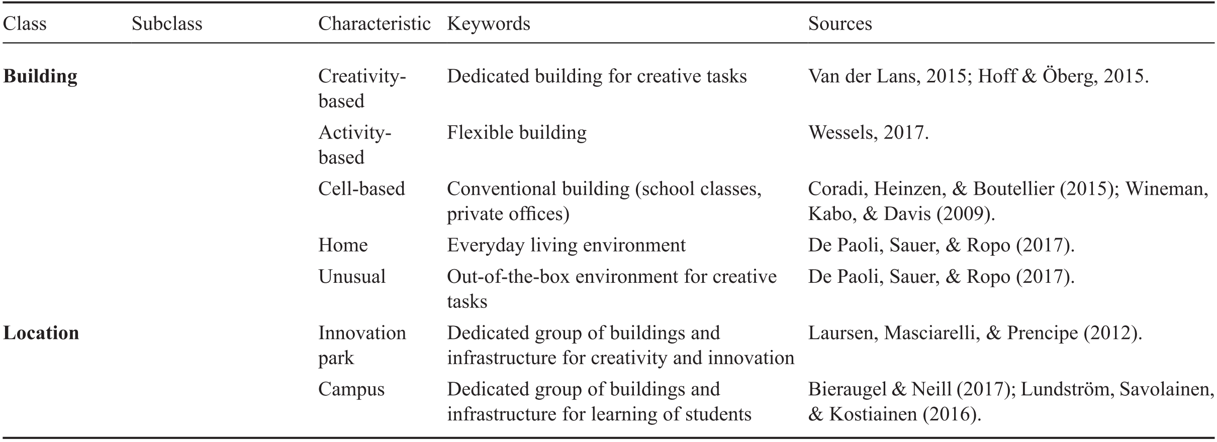 Differential Bases For Creativity Part Iii The Cambridge