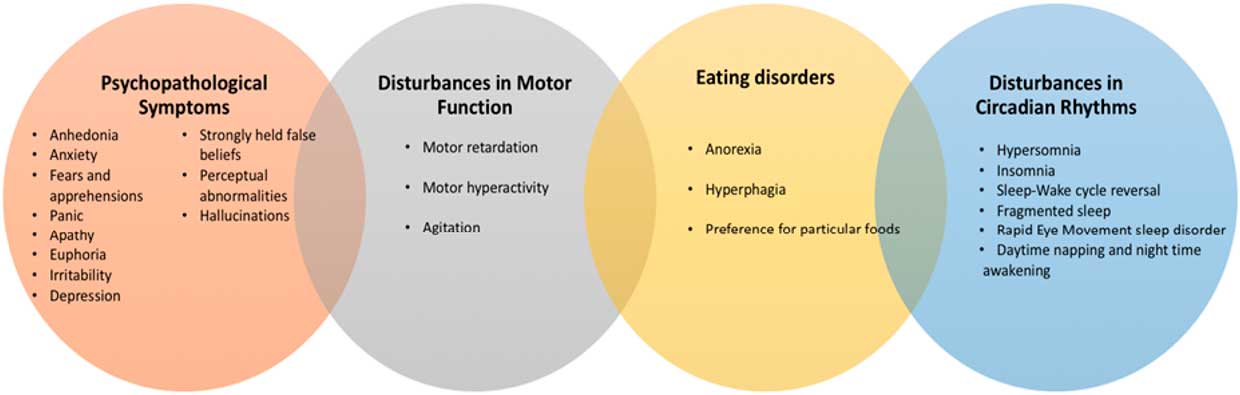 Emerging treatments for the behavioral and psychological symptoms of ...