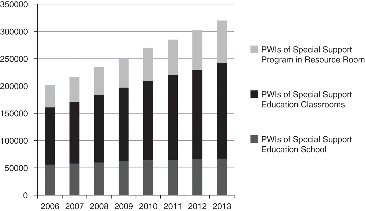 Practice Part Iv The Right To Inclusive Education In