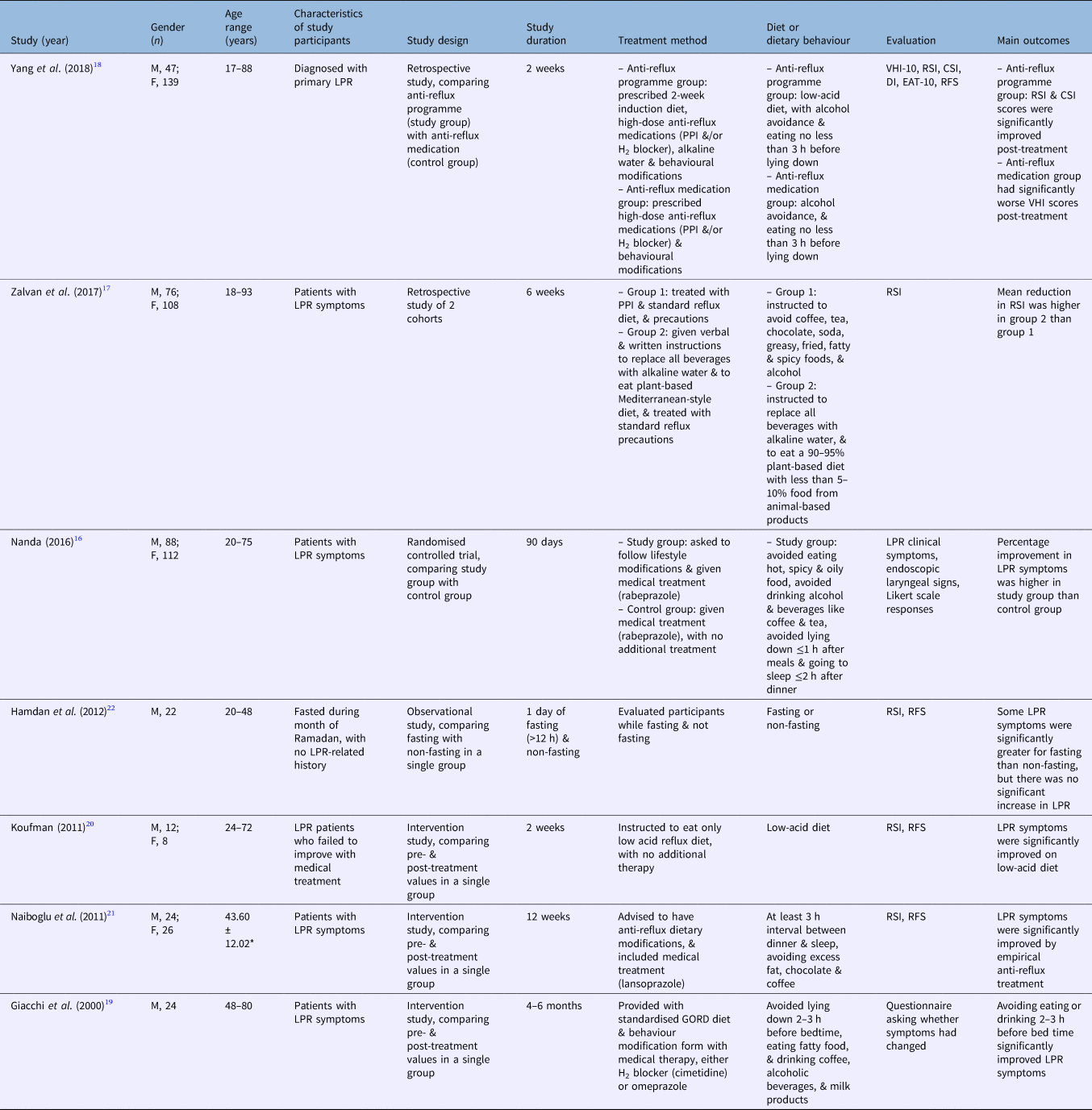 engine 2 meal planner