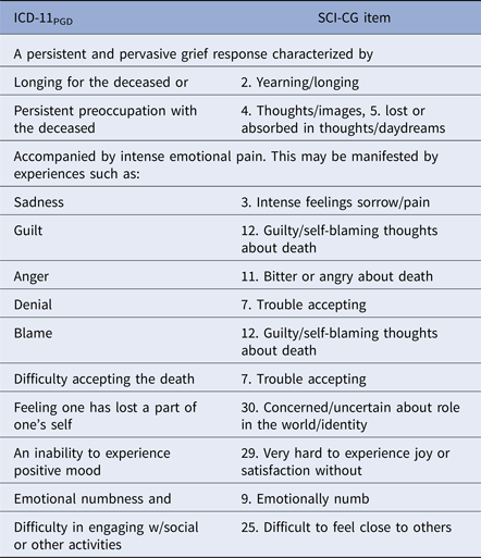 Prolonged Grief Disorder: Clinical Utility Of ICD-11 Diagnostic ...