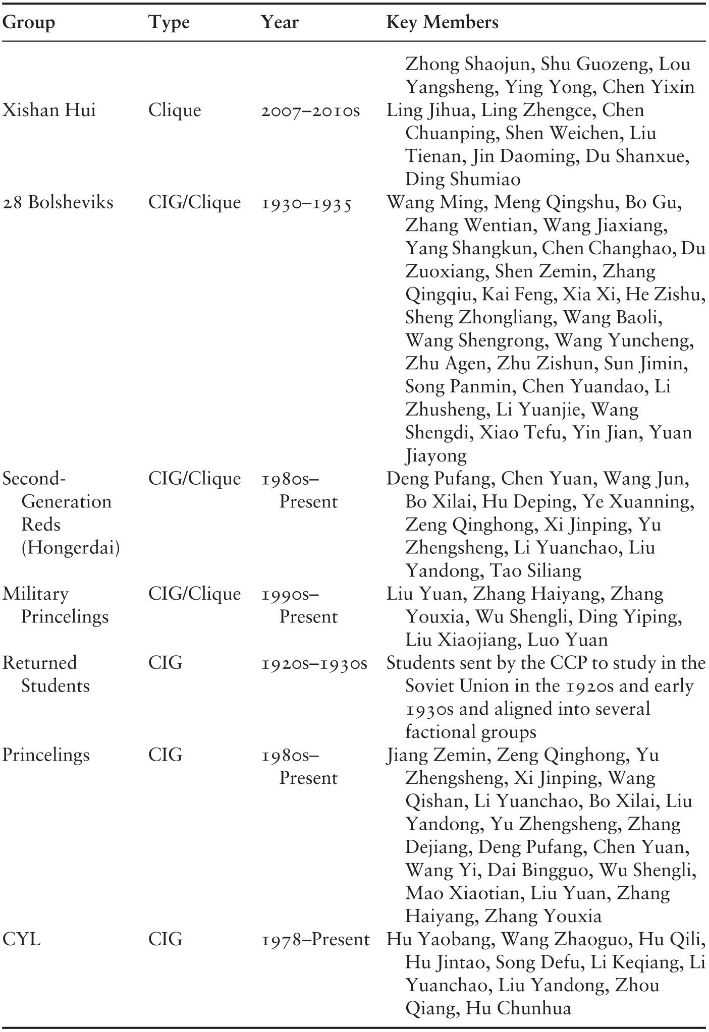 The Politics and Practice of the “Core” Leader (Part II ... The Politics and Practice of the “Core” Leader (Part II ... -